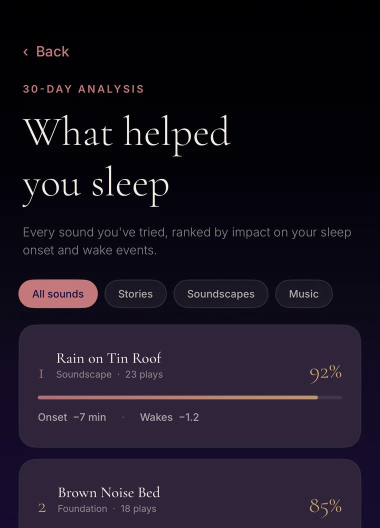 The Drowsie app ranking which sounds helped you sleep