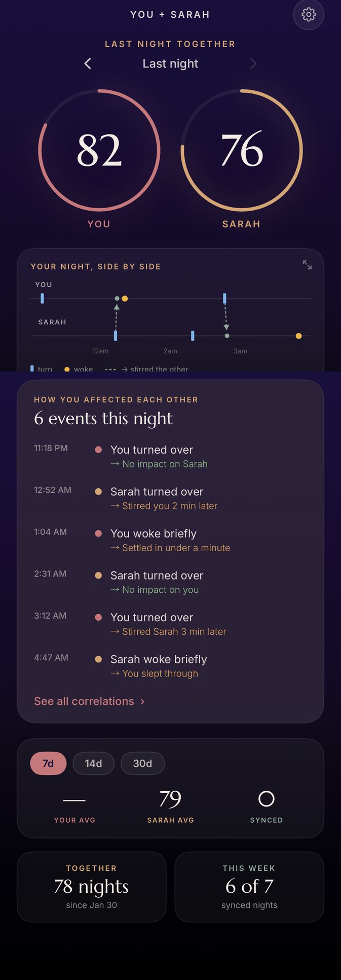 The Drowsie app — Partner Mode, two sleepers side by side